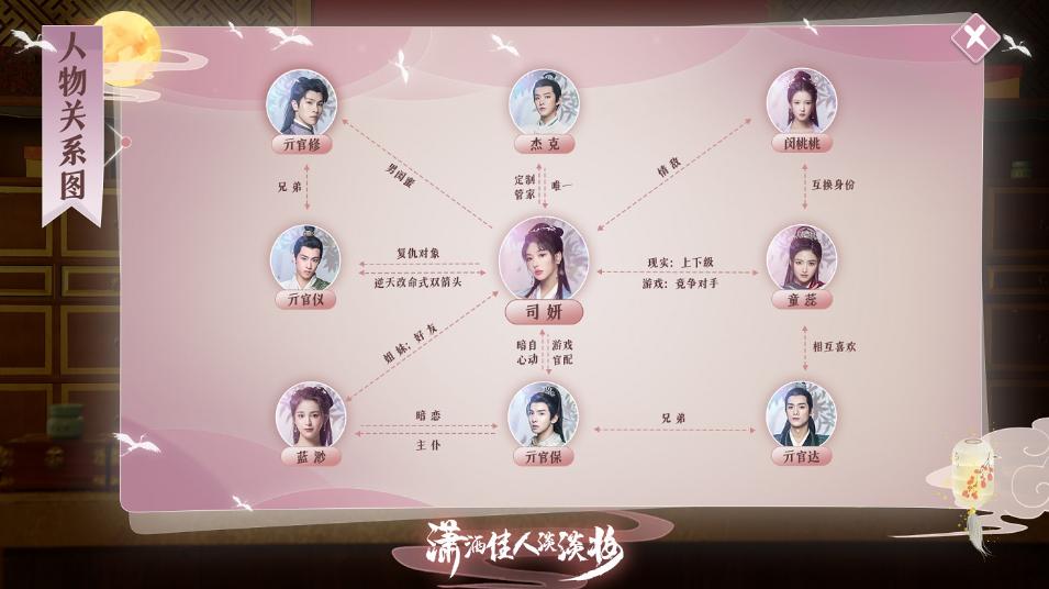 恋の都の美貌録　相関図